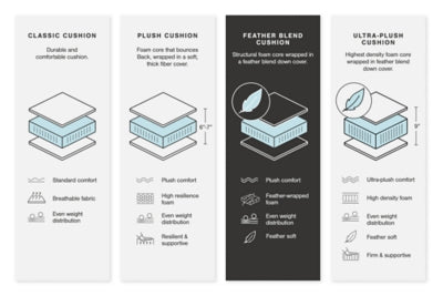 Seccional Sophie de 5 piezas