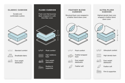 Seccional de 3 piezas sin bahías
