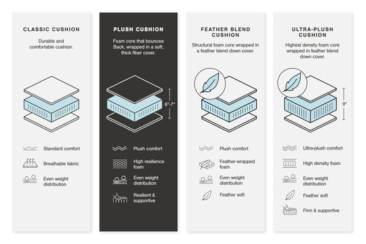 Sofá de dos plazas Amiata