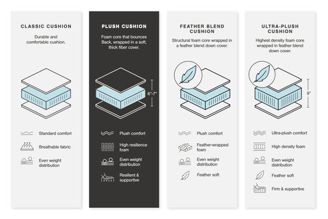 Sofá de dos plazas Amiata