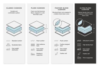 Seccional Elissa Court de 6 piezas con chaise longue