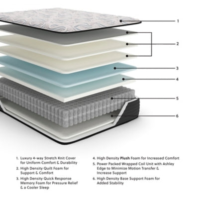 Elite Springs Plush King Mattress