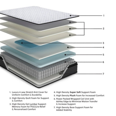 Anniversary Edition Pillowtop Queen Mattress