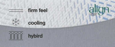 Millennium Cushion Firm Gel Memory Foam Hybrid Queen Mattress