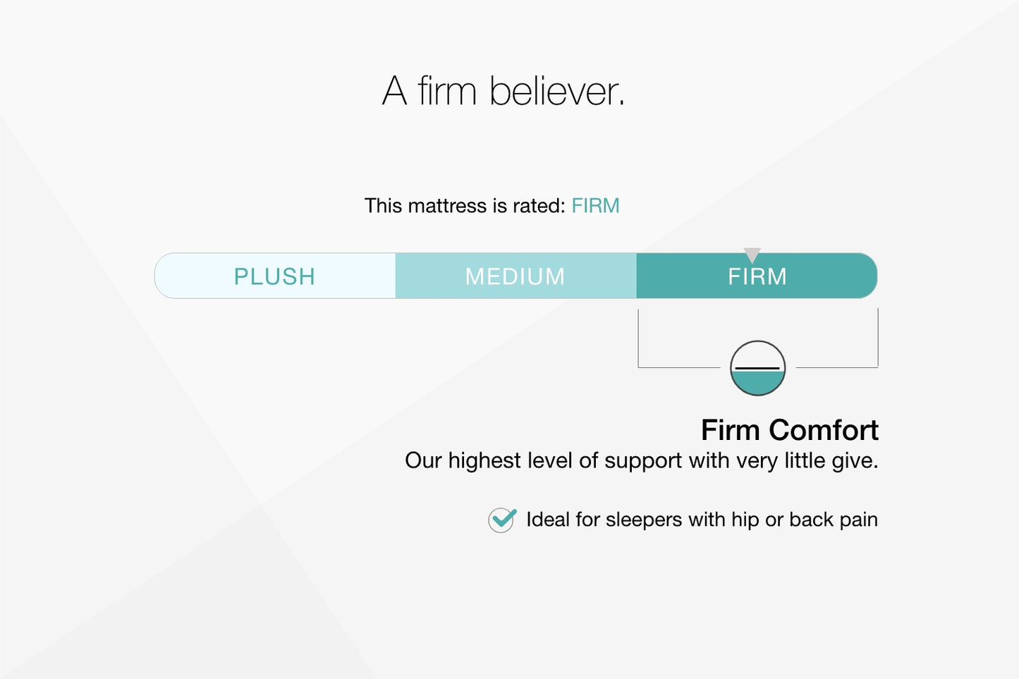 10 Inch Chime Memory Foam Full Mattress in a Box