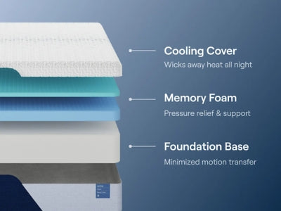 Nectar Classic Memory Foam 5.1 Queen Mattress
