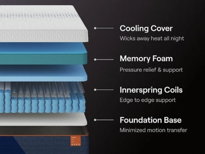Nectar Ultra Hybrid 5.1 King Mattress