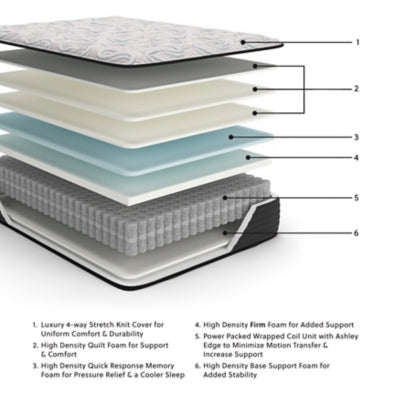 Elite Springs Firm King Mattress