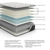 Elite Springs Firm King Mattress