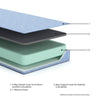 iKidz Ocean Full Mattress and Pillow