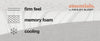 8 Inch Memory Foam King Mattress