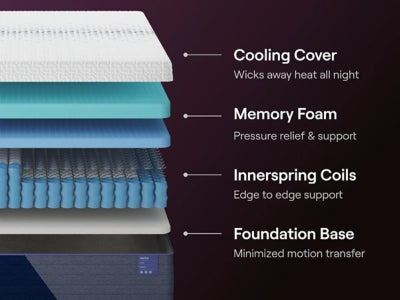 Nectar Luxe Hybrid 5.1 Twin XL Mattress